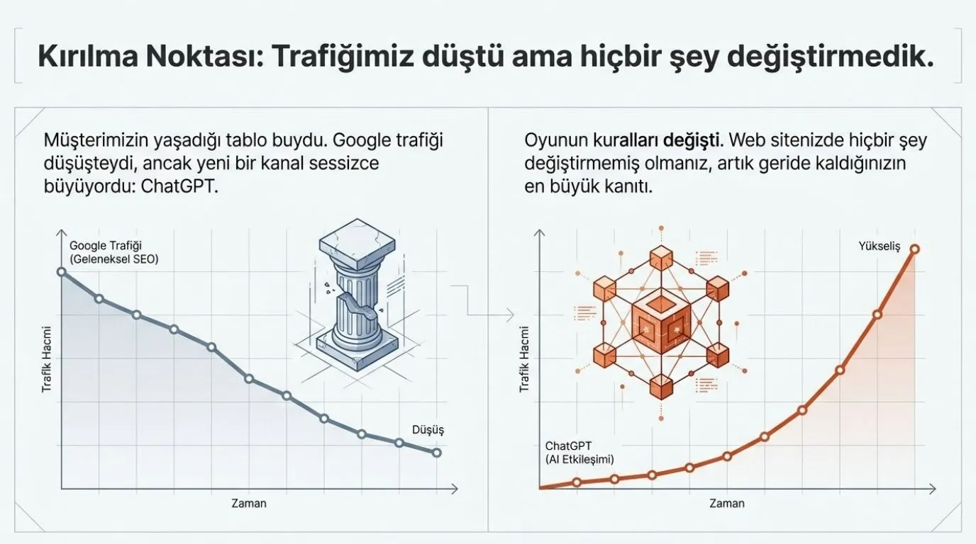 2026 da Yapay Zeka Trafiği Çekmenin Yolu